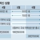 文대통령 약속한 모더나 도입 중대 차질...믿었던 얀센마저…‘백신 절벽’ 방역 無能으로 코로나 재앙 더 키운 文정부 이미지