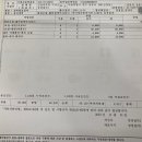 기아오토큐 신당중부점 이미지