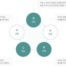 세종종합축산물