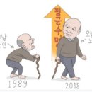 여왕마케팅