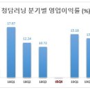 (주)청담러닝 이미지
