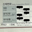 사상신용협동조합(S+휘트니스센터) | [사상헬스장, 사상 PT]더인핏 헬스&amp;PT 밀착관리 후기 (10일만에 근육량 증가🔥)
