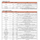 (주)그린센추리