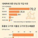 대신식육유통