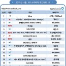 소리바다 이미지