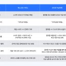 에스크로 이미지