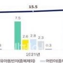 국민 10명 중 3명은 ‘교통약자’… 이동편의시설 ‘증가’ 추세 이미지