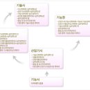 산업안전기사와 산업안전산업기사 차이점 이미지