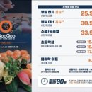 쿠우쿠우 김포운양점 이미지