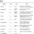 밀레니엄게임 스테이지 이미지