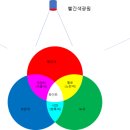삼원색 네이버블로그