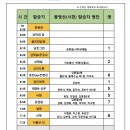 #2025년 3월2일 114차 경남 사천 봉명산(408m) 시산제 정기산행. 이미지