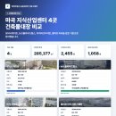 퀸즈나인공인중개사사무소 | 마곡대형사무실임대, 기업 이전을 계획한다면 반드시 확인해야 할 5가지