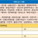 양지현대주유소 이미지