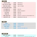 신화정비공업사 이미지