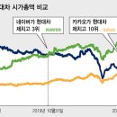 (주)카카오 이미지