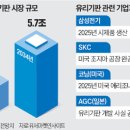 씨제이피드앤케어(주) 이미지