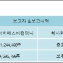 에스비컴퍼니