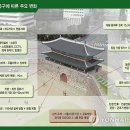 북동 신한은행 앞 | [숭례문]&lt;숭례문 복구 대장정 5년3개월의 기록&gt;