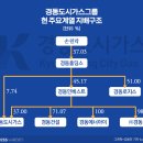 경동가스 이미지