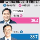 인천 남동갑 - 통합당 유정복 39.4% vs 민주당 맹성규 38.7% 이미지