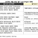 경인항공㈜ 이미지