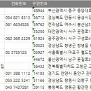 희망이샘솟는떡집in고창 | 전국 떡집 주소록, 전화번호부 디비