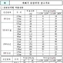 전선규격별 허용전류 이미지