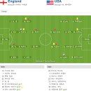 2010 남아공 월드컵 조별예선 C조 1R 잉글랜드 vs 미국 이미지