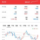2024년 7월 8일 마감시황