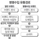 수입잡화A 이미지