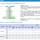평내택지지구 이미지