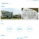 (주)우영메디칼 이미지