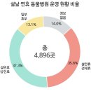 본바른 동물의료센터 이미지