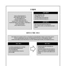 태성세무회계 이미지
