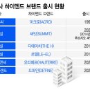 하이엔드 이미지