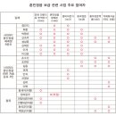 훈민정음 - 북구 양산로 35 | 훈민정음