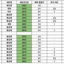 (주)글로메딕