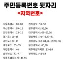 옛날 주민등록번호 뒷자리의 비밀 이미지