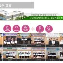 한국식품산업클러스터진흥원 파일럿플랜트 이미지