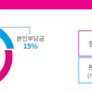 미추홀노인복지용구
