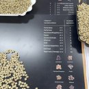 이제이 | SCA 그린빈&amp;로스팅(intermediate)- 1회차 수업후기(이제이커피학원)