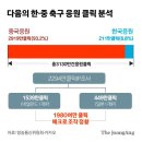 中선 '다음 접속' 막혔는데, 中응원 2900만건, 與 강경 대응 이미지