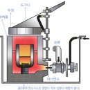 용해로 이미지