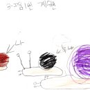 경의초등학교 Daum카페