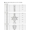 [부고] 변갑선(치릴로) 신부님 선종, 본당별 연도 일정 이미지