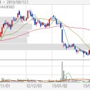 ■ Today`s News - 11월10일(수) - -아일랜드 재정위기 재발, 미 2위 채권업체 파산보호 이미지