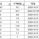 에이플러스모터스 이미지