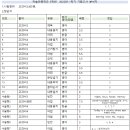 하슬라중학교 이미지