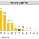 만호상회